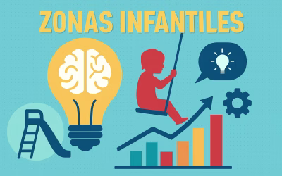 7 Ideas Creativas de Zonas Infantiles para 2025