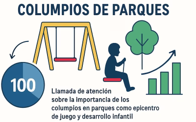 Guía Completa de Columpios de Parques: Tendencias 2025