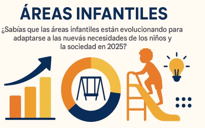 Guía Esencial de Áreas Infantiles para 2025