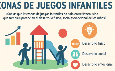 Zonas de Juegos Infantiles: Seguridad, Diseño y Normativa 2026