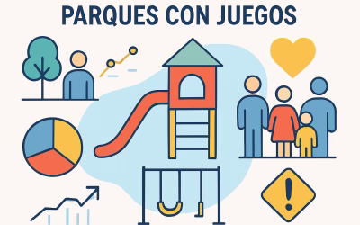 7 Increíbles Parques Con Juegos Para Disfrutar En 2025