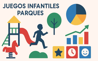 7 Juegos Infantiles Parques Que Encantan a Niños en 2025