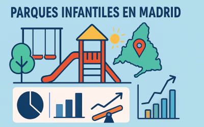 7 Parques Infantiles en Madrid Para Visitar en 2026