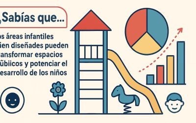 Guía Completa de Áreas Infantiles para Principiantes 2025
