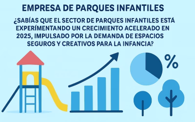 Guía Esencial de Empresa de Parques Infantiles 2025