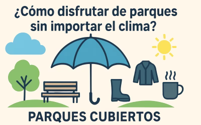 7 Parques Cubiertos Imprescindibles Para Visitar en 2026