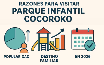 7 Razones Para Visitar Parque Infantil Cocoroko en 2026