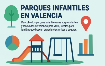 8 Parques Infantiles en Valencia Que Debes Visitar en 2026