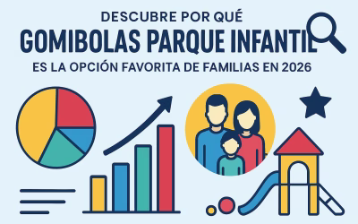 Guía Completa de Gomibolas Parque Infantil 2026