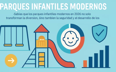 Guía Completa de Parques Infantiles Modernos 2026