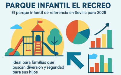 Guía Completa Parque Infantil El Recreo: Diversión en 2026