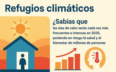 Guía Completa De Refugios Climáticos 2026