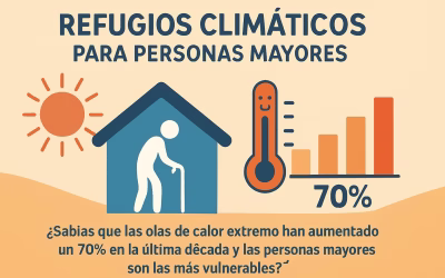 Guía Esencial de Refugios Climáticos para Personas Mayores 2026